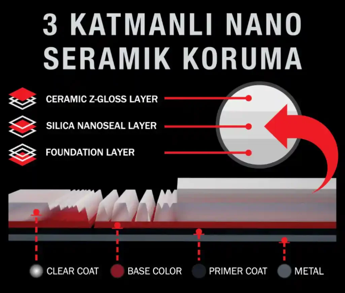Seramik kaplama uygulaması